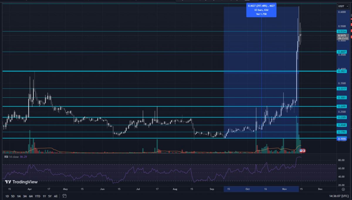 0x (ZRX) Price Prediction and Beyond - Is 0x a Good Investment? - Crypto Academy