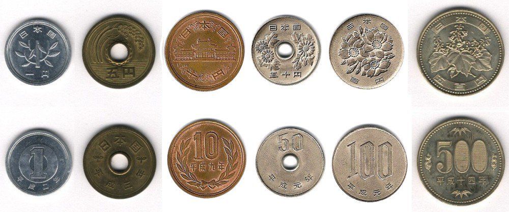 Discovering Yen: A Guide to Japanese Money | Japan Cheapo