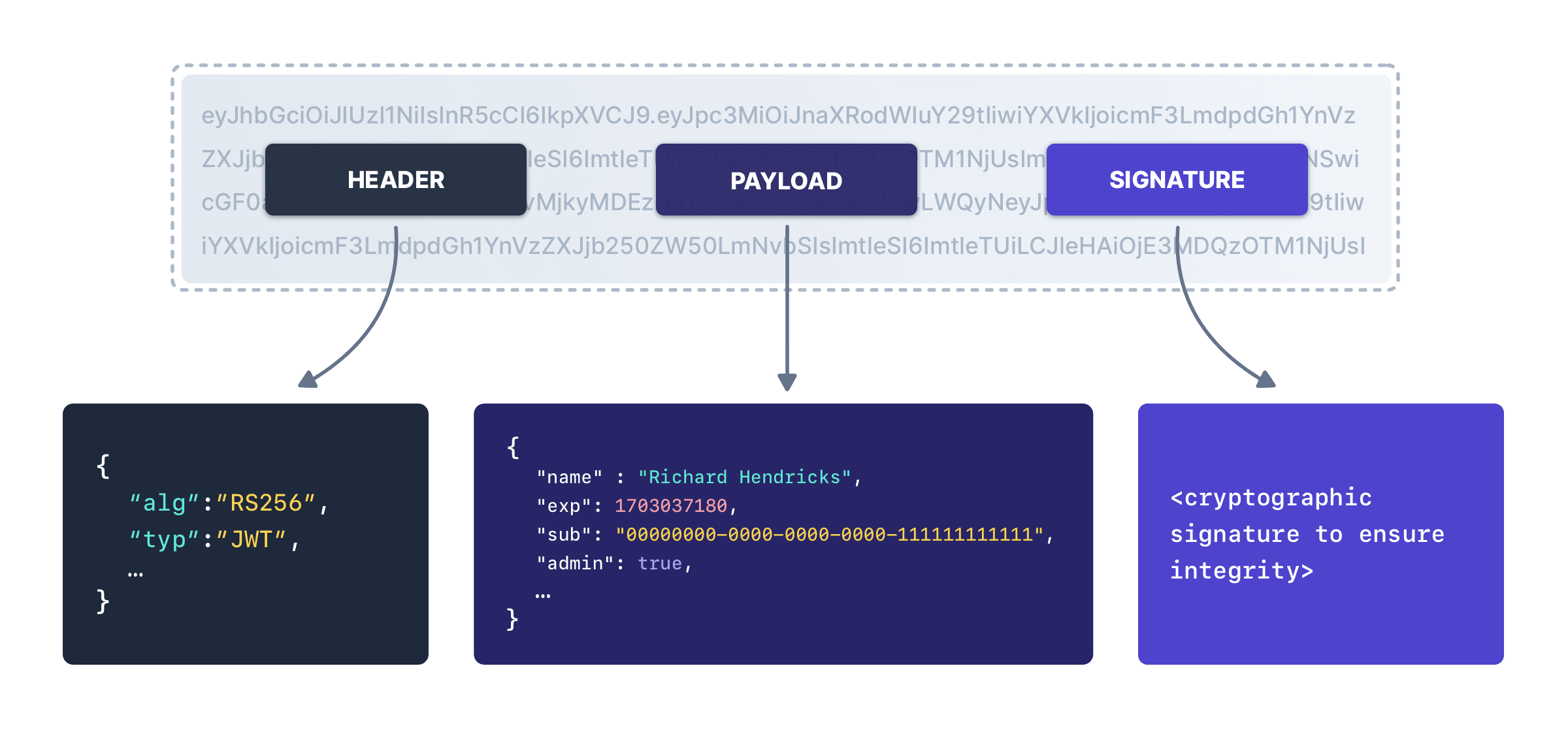 What is a JWT? Understanding JSON Web Tokens