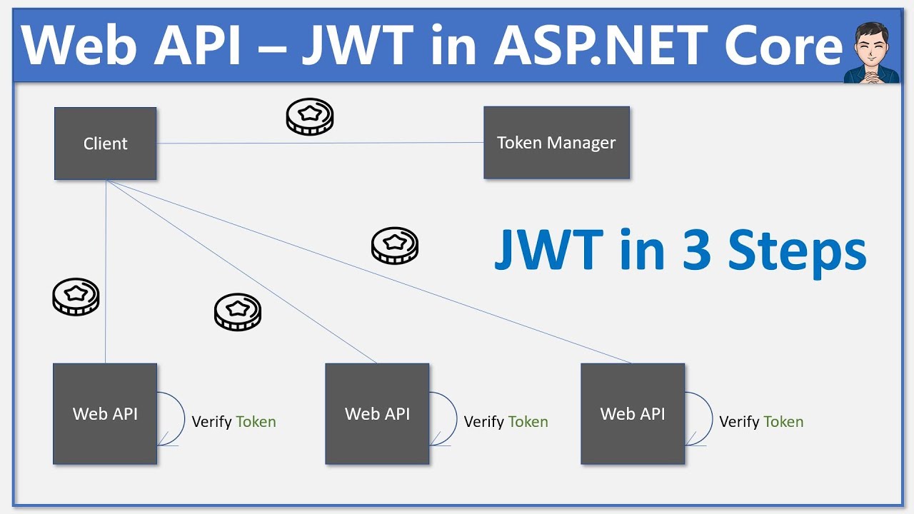 .NET - JWT Authentication Tutorial with Example API | Jason Watmore's Blog