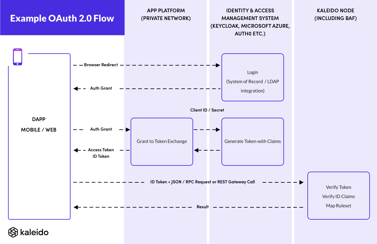 Using JWT OAuth tokens | Apigee | Google Cloud