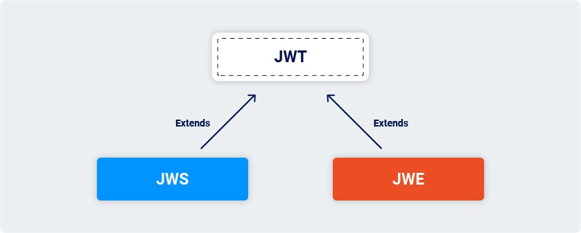 My Experience with JSON Web Tokens