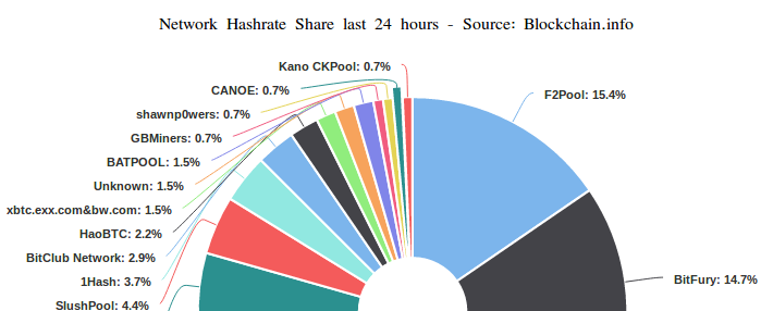 Best Bitcoin Mining Pools For 