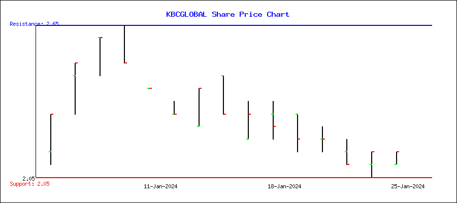 Concordium Price Prediction , , - Is CCD a good investment?