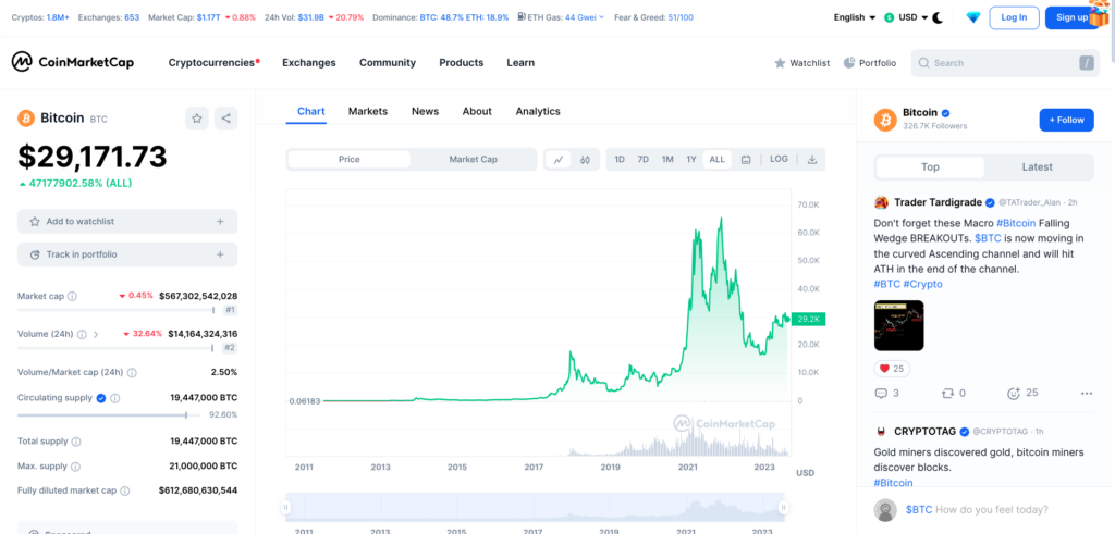 Calculate KNC to NZD live today (KNC-NZD) | CoinMarketCap