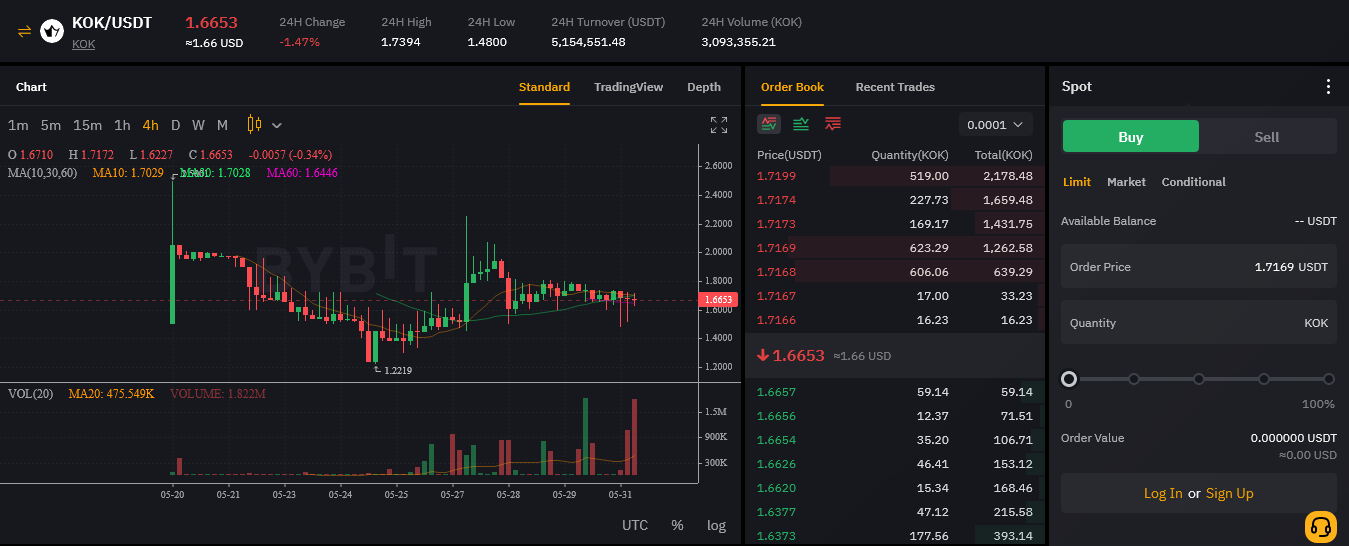 KOK (KOK/USD) Live Price Chart | FXEmpire