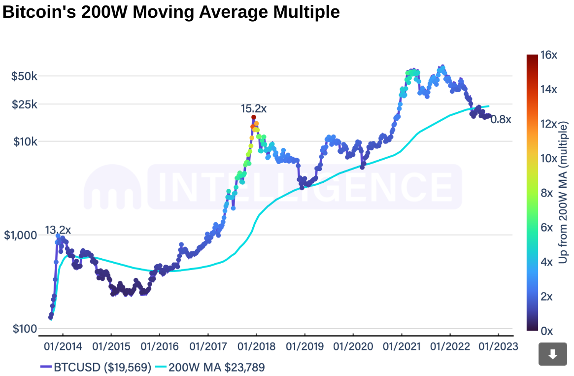 BTC/USD - Bitcoin KRAKEN exchange charts 1 month