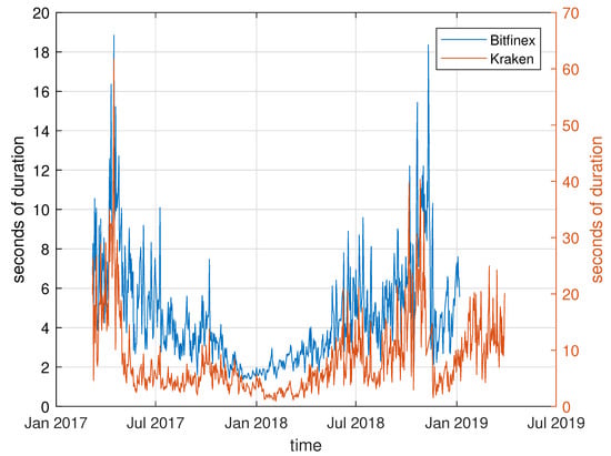 Kraken Data Shows Big Bitcoin Influx; BTC Price To Breach $30K?