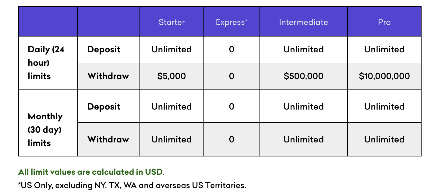 Kraken Fees Calculator