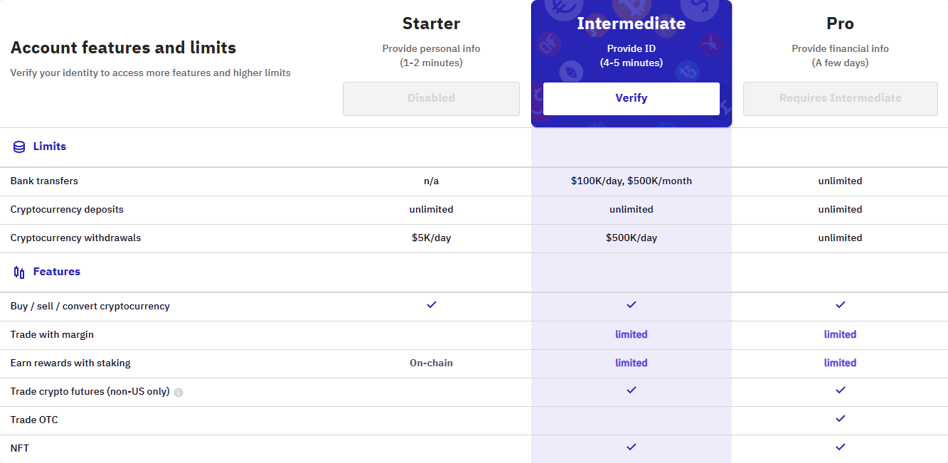 How To Use Kraken Like A Pro - Cointribune