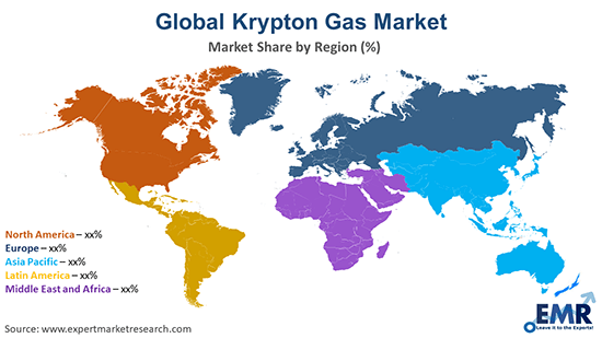 Global market value krypton-xenon | Statista