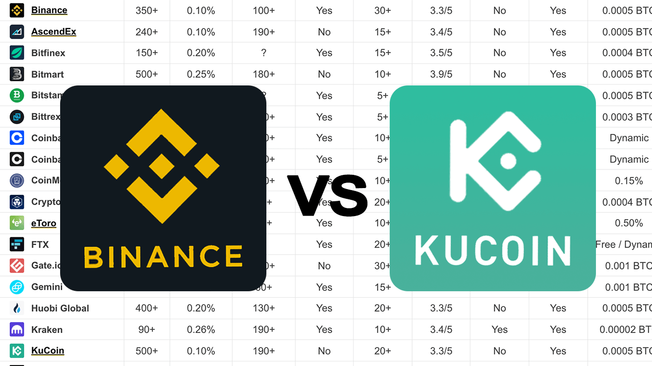 KuCoin vs. Binance - bitcoinlove.fun