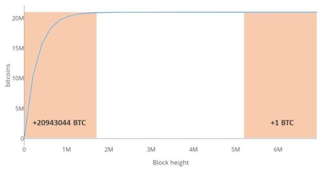 Explaining the Bitcoin Block Reward