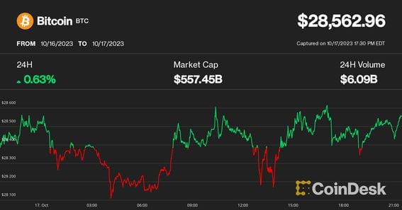 Bitcoin Price | BTC USD | Chart | Bitcoin US-Dollar | Markets Insider