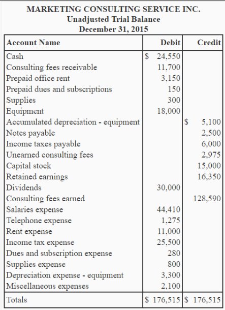 Average Ledger & Average Daily BAlance | For Bankers. From Bankers