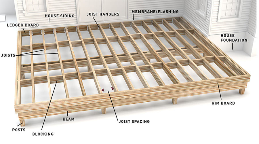 Deck Extension Ledger Board Install - bitcoinlove.fun Community Forums