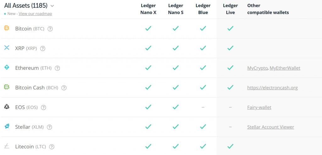 Ledger Supported Coins | Ledger