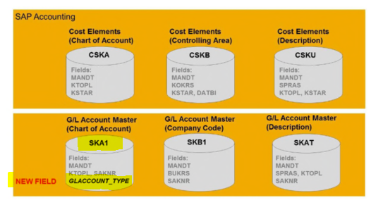 NEW EDITION! Material Ledger in SAP S/4HANA: Functionality and Configuration