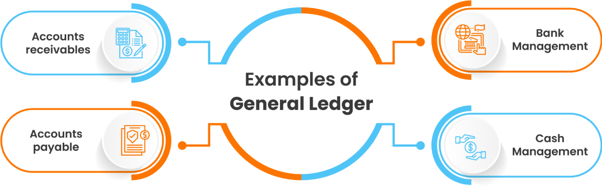 What is an Accounts Payable Ledger? - Definition | Meaning | Example