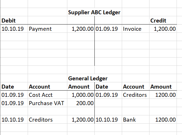 What is a Ledger in Accounting? Is There a Difference with a Journal and a Ledger?