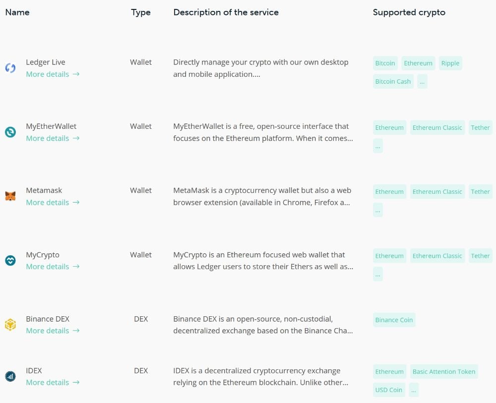 USD Coin Wallet | Ledger