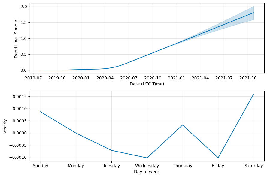 AAVE Price Prediction | Eclac