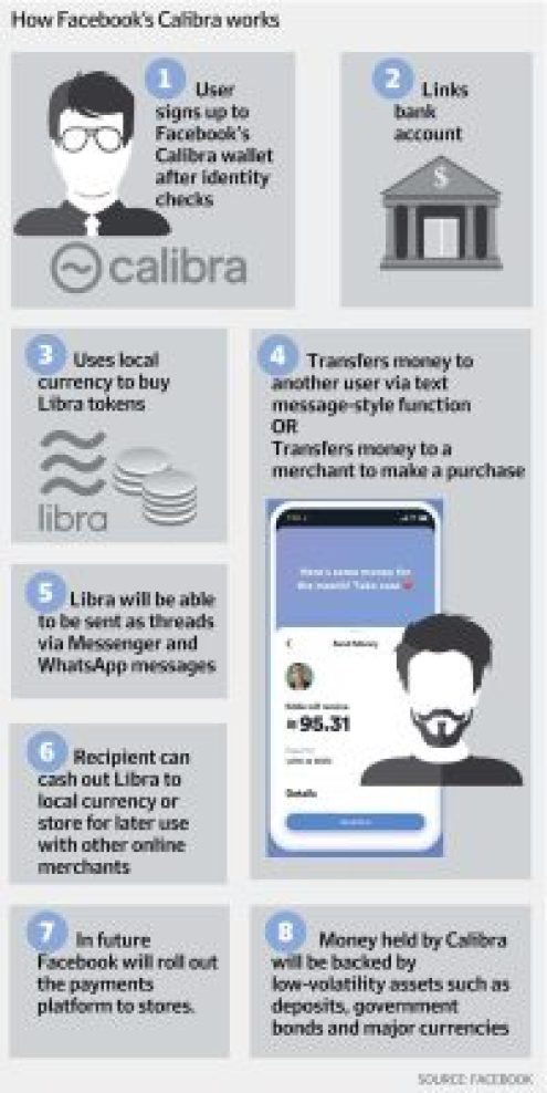 Libra Blockchain explained | Real Estate and Investment News from South America