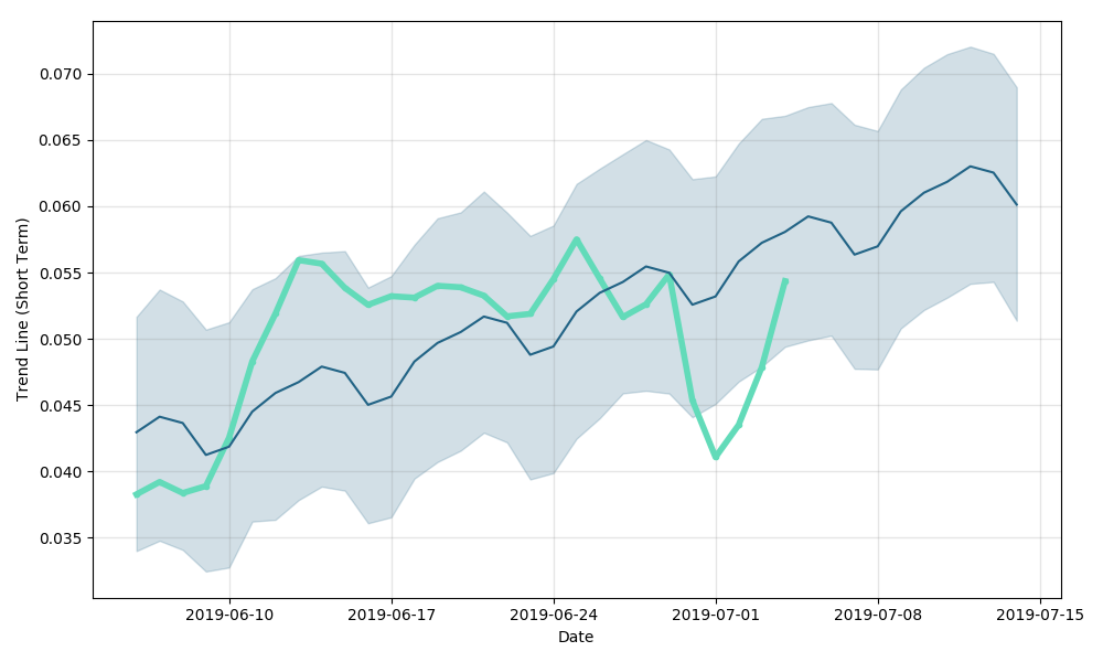 LIBRA to BTC Price today: Live rate 0L Network in Bitcoin