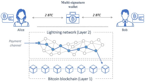 Lightning - CoinDesk