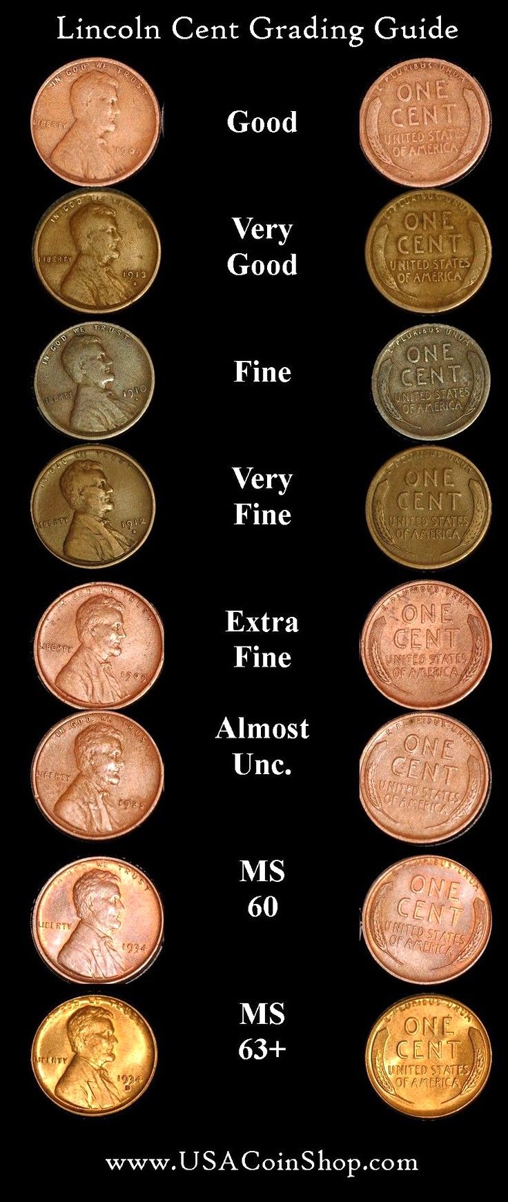 Price Guide For United States Cents | Value of Old Pennies