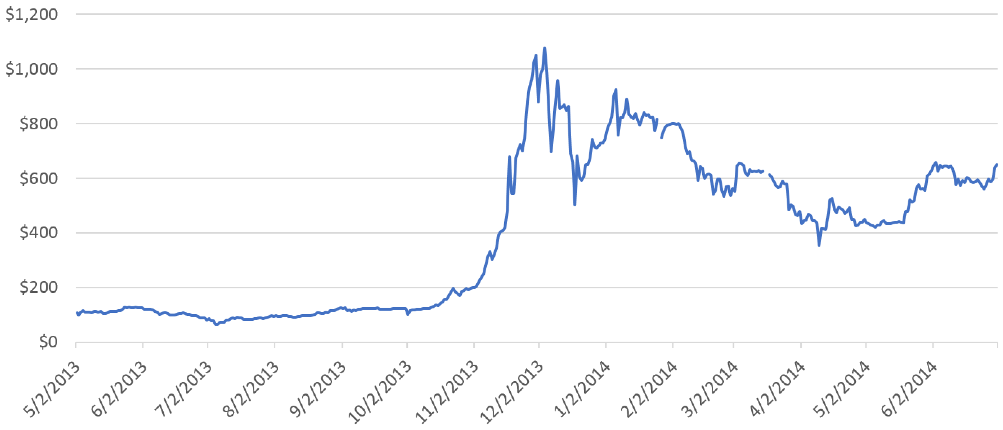 Live Bitcoin to Linden Dollars Exchange Rate - ₿ 1 BTC/LD Today