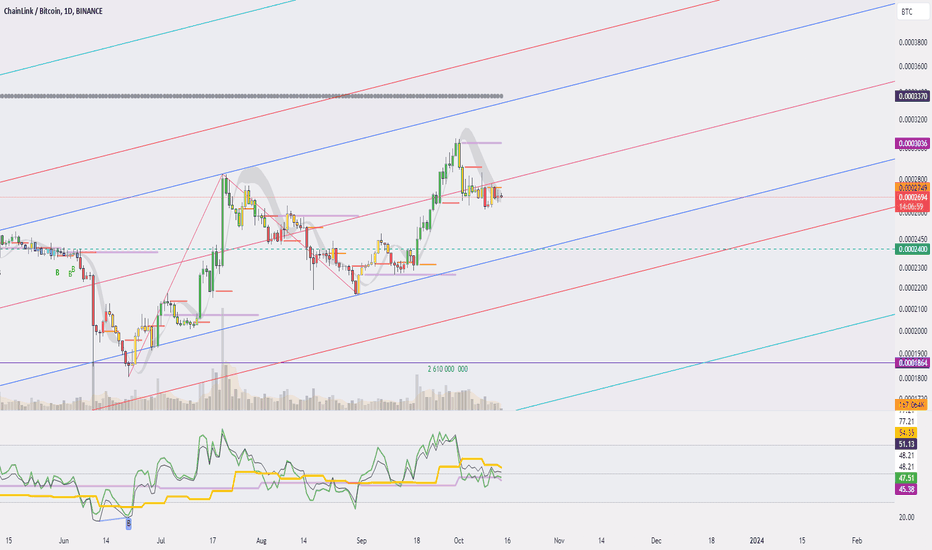 ChainLink / Bitcoin Trade Ideas — BINANCE:LINKBTC — TradingView