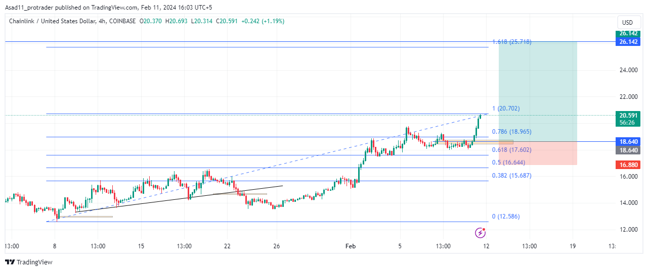 LINK to USD | Convert Chainlink to United States Dollar | OKX