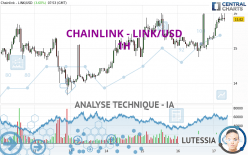 LINK / USD | Chainlink