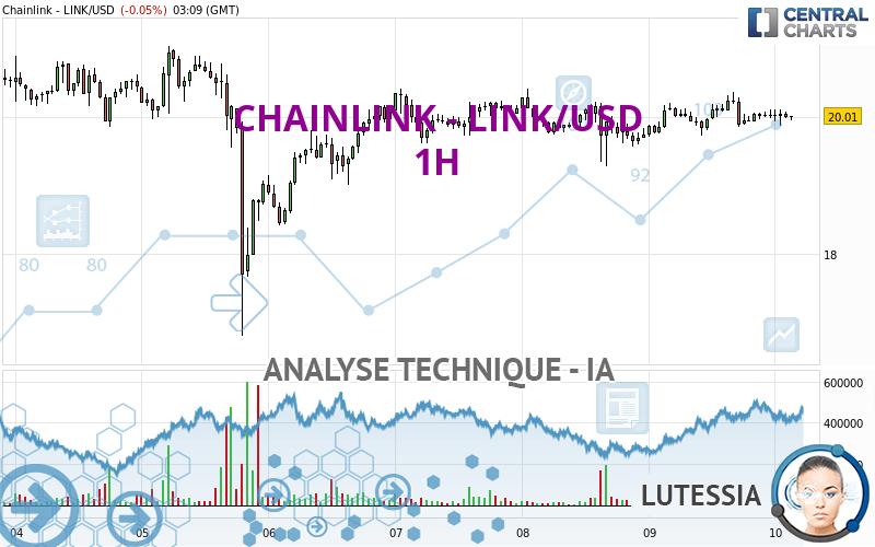 Calculate LINK to USD live today (LINK-USD) | CoinMarketCap