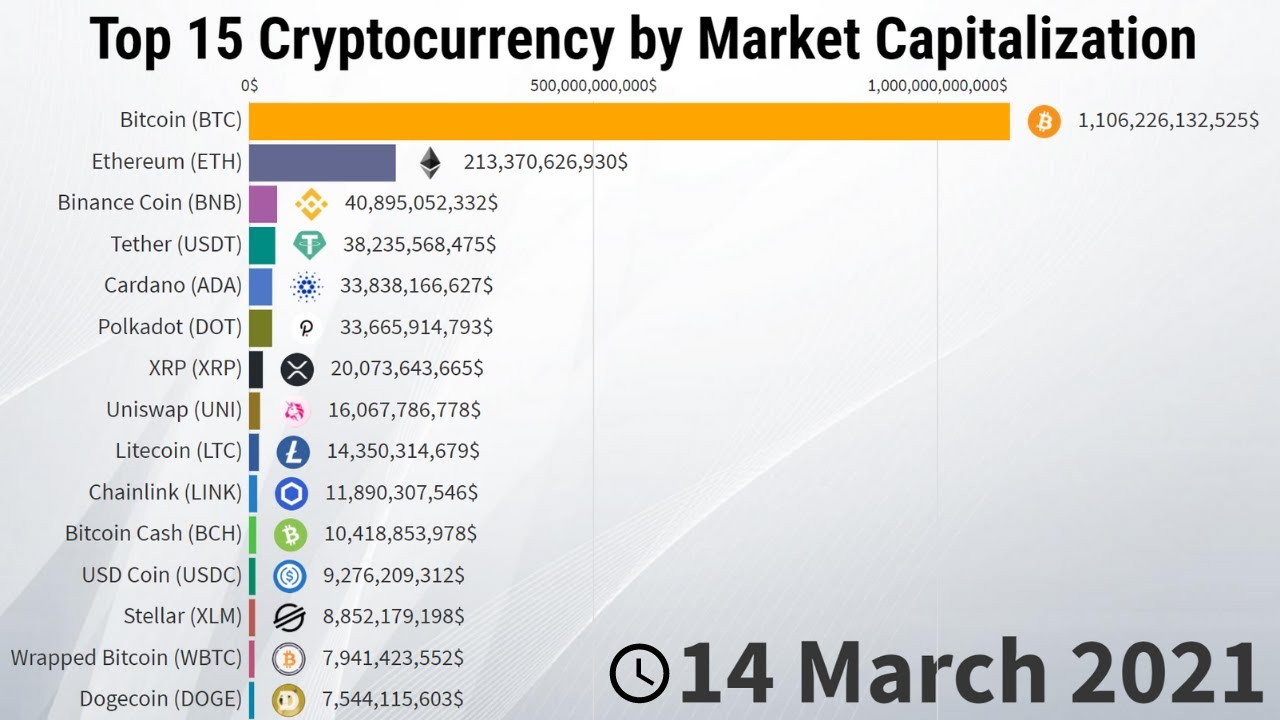 Lisk Price | LSK Price Index and Live Chart - CoinDesk