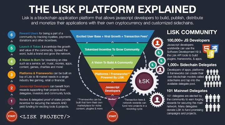 Lisk Price Prediction up to $ by - LSK Forecast - 