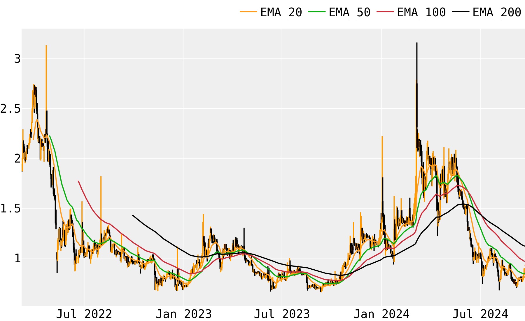 EchoLink Price Prediction: Where Could EKO Be in 5 Years?