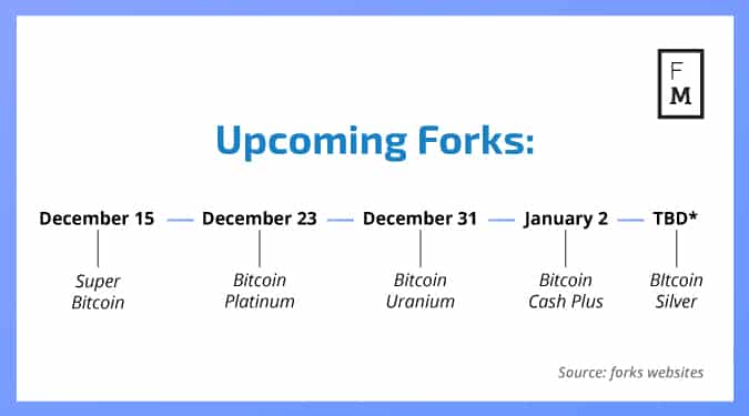 A History of Bitcoin Hard Forks