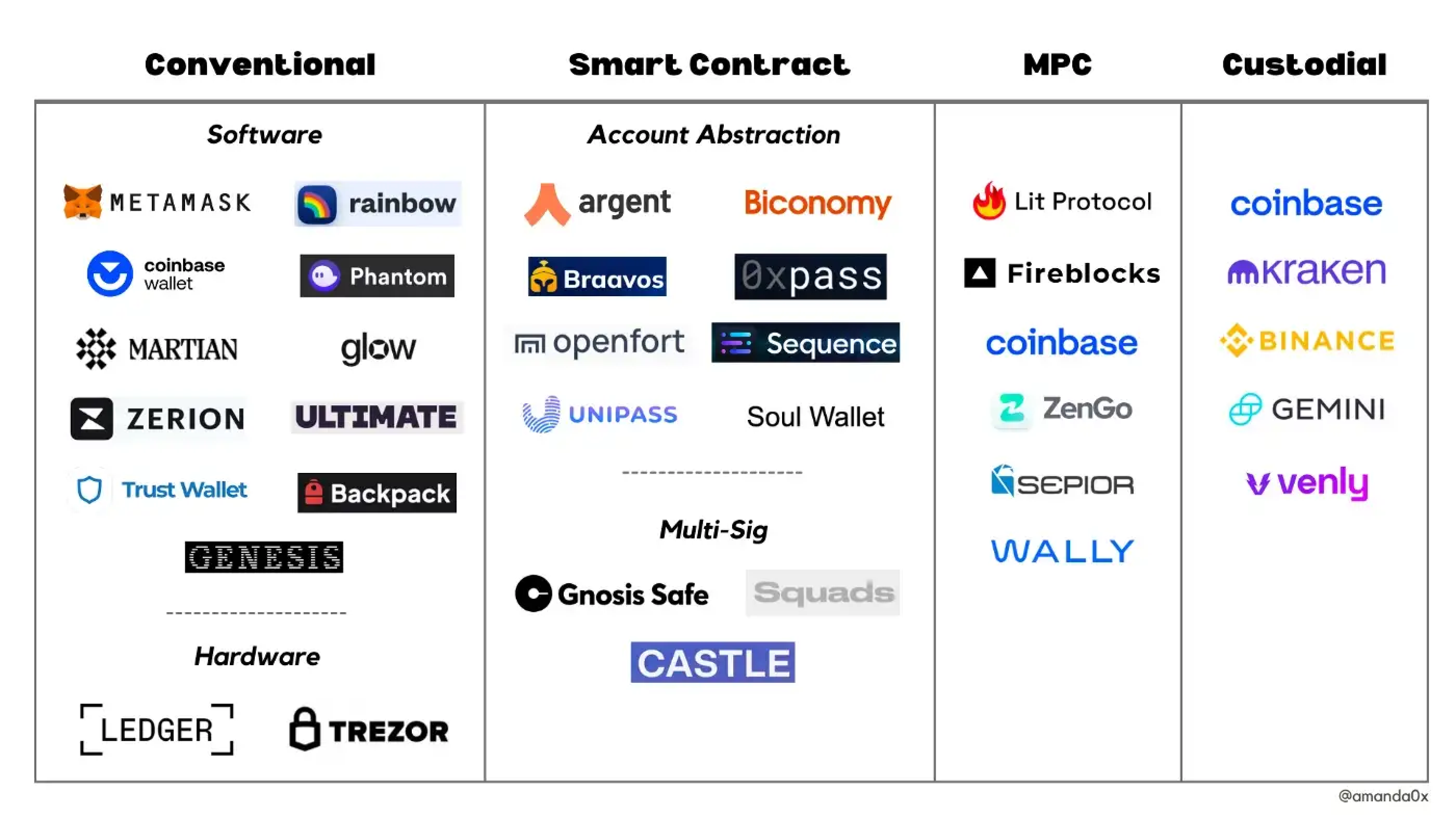 15 Best Bitcoin Wallets For iPhone and Android