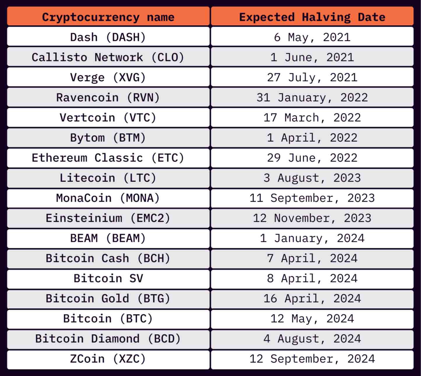 Litecoin (LTC) Price Prediction - 