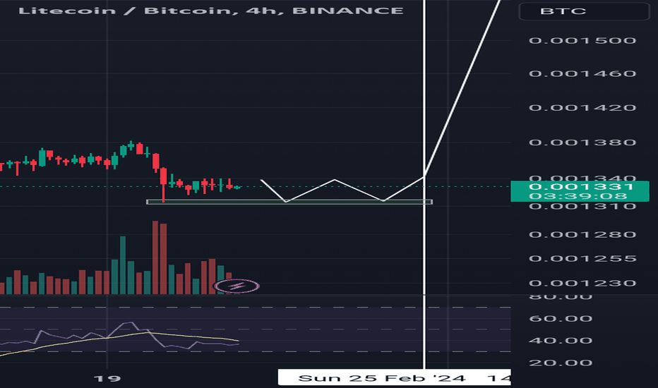 Litecoin Price | LTC Price Index and Live Chart - CoinDesk