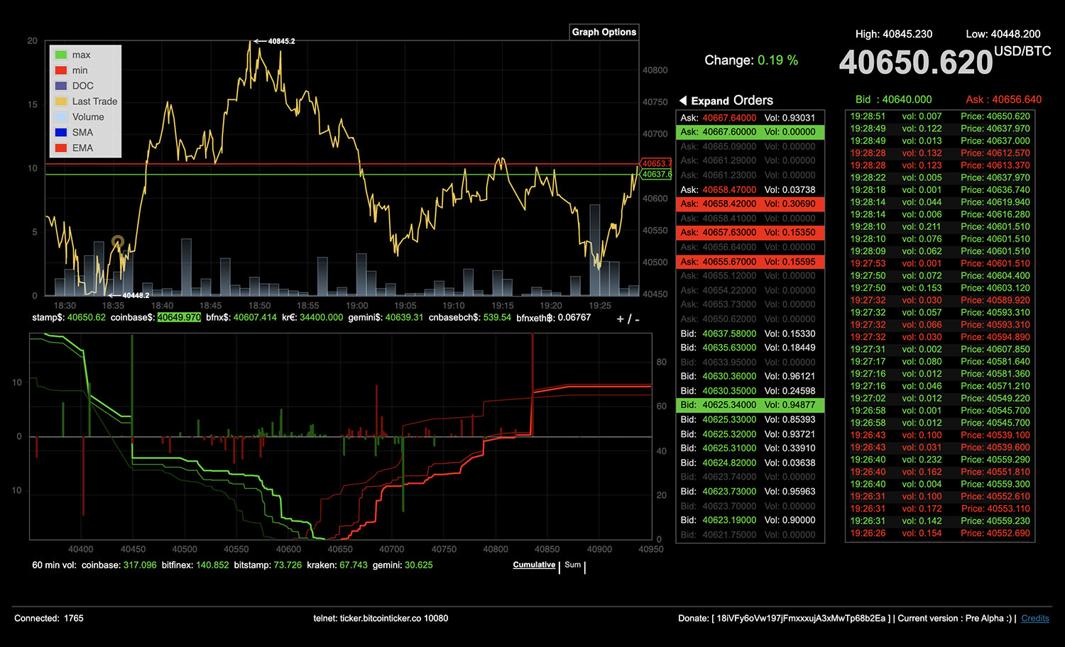 BITCOIN - BTC/USD interactive live chart