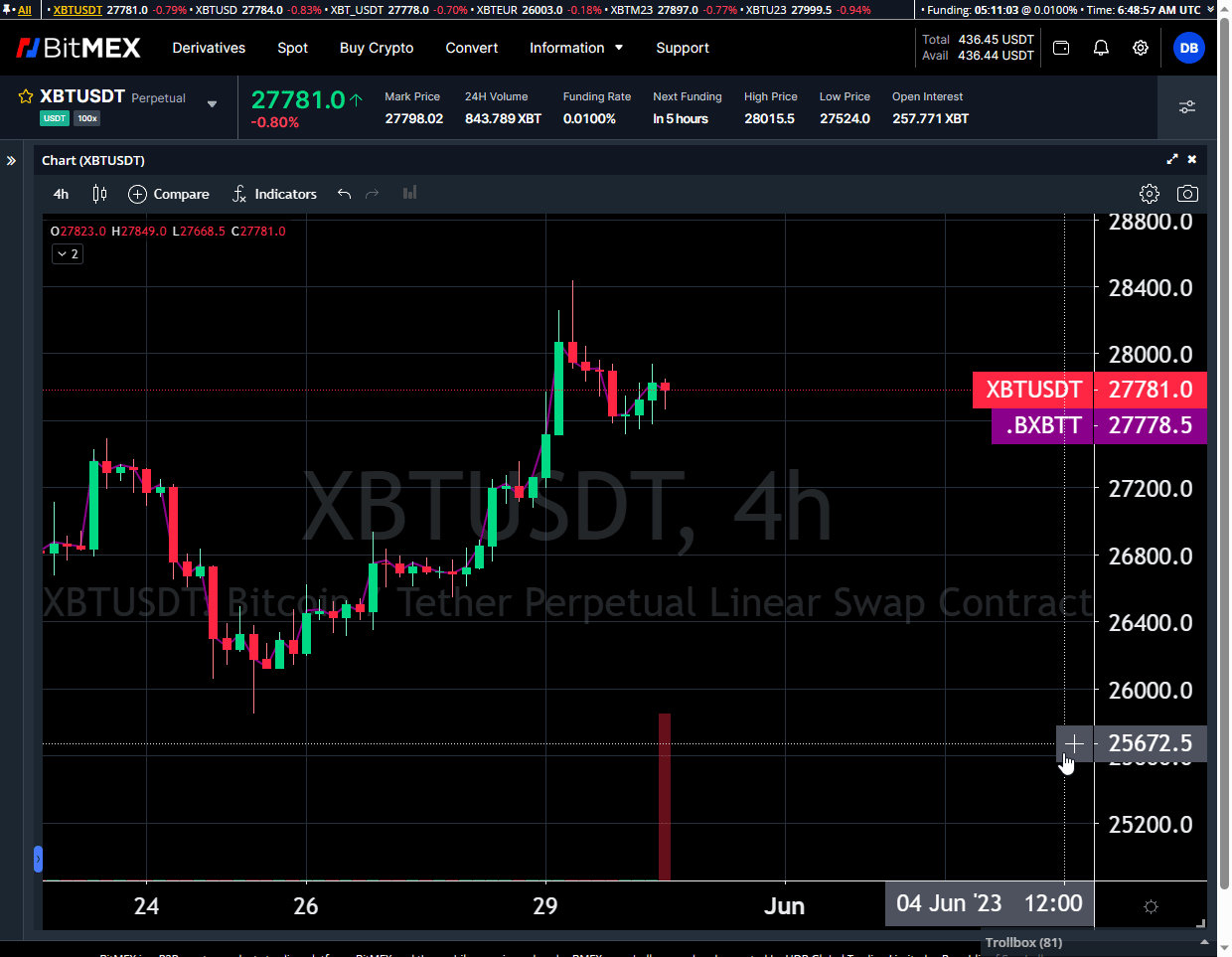 Problems with Bitmex to trade in LIVE: Access Denied - Support Board - Sierra Chart