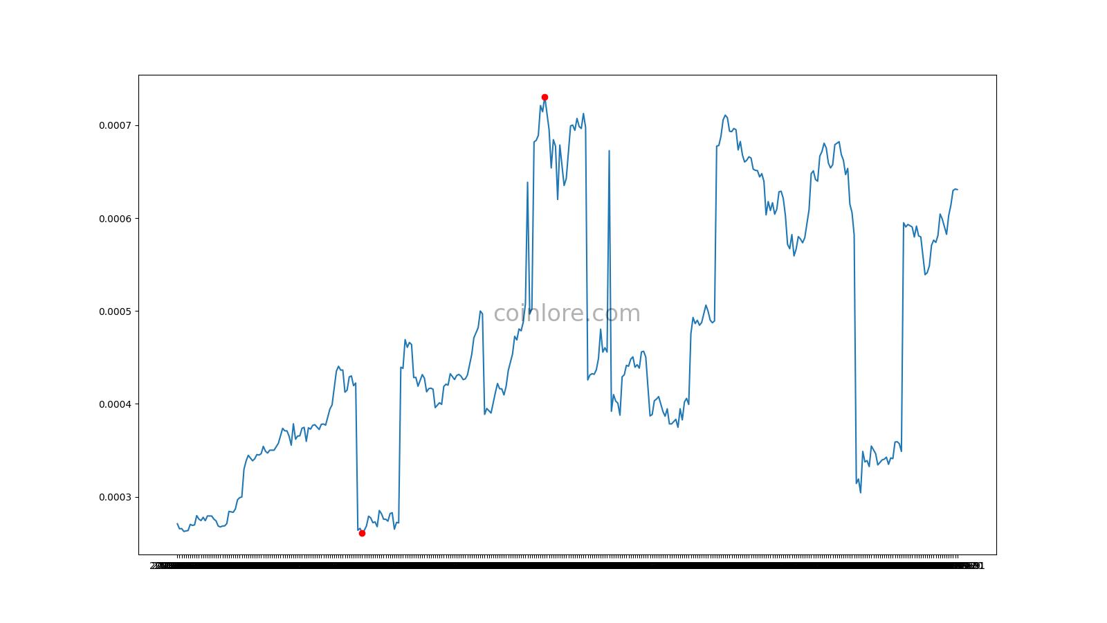 Karatgold Coin Price Today - KBC Coin Price Chart & Crypto Market Cap