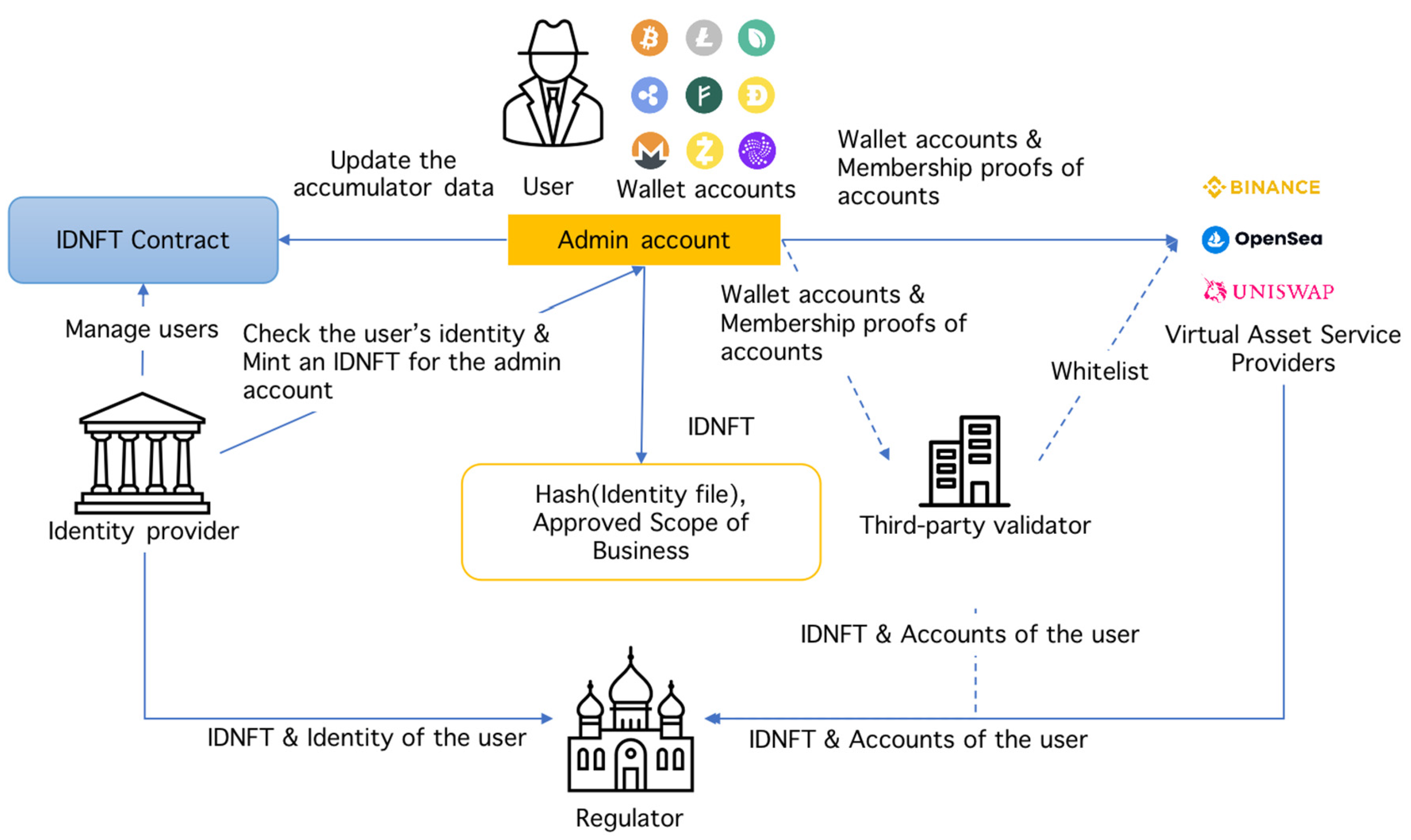 Binance Universe 2: The scandalous hack, the journey to build trust