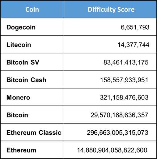 SHA vs Scrypt ASIC: Crypto Mining Hardware Comparison