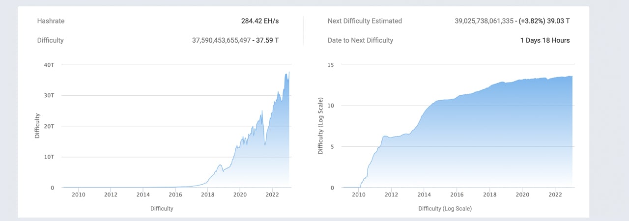 Is it hard to mine blocks? | NiceHash