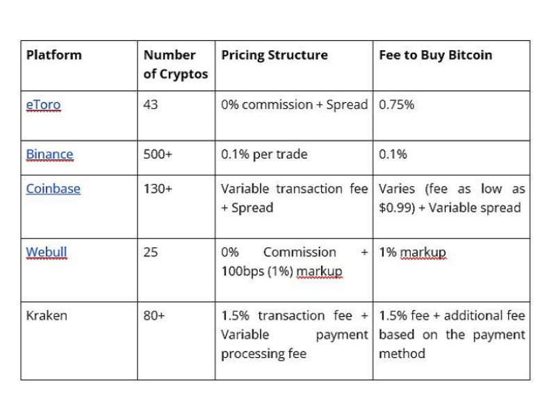 Which Cryptocurrencies Have the Lowest Transaction Fees? | SwapSpace Blog