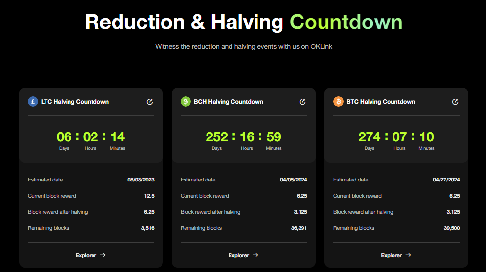 Litecoin halving countdown | NiceHash